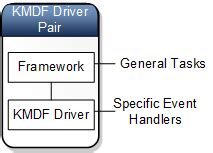 kmfdd|KMDF as a Generic Driver Pair Model .